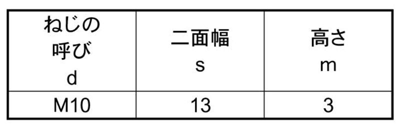 商品詳細 | ねじNo1.com | ネジ・ボルト・ナットのオンライン販売 ねじNo1.com